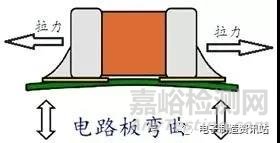 多層陶瓷電容器MLCC常見失效模式與改善措施