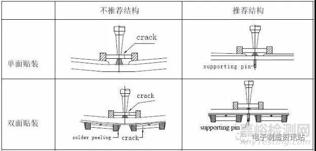 多層陶瓷電容器MLCC常見失效模式與改善措施