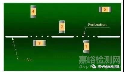 多層陶瓷電容器MLCC常見失效模式與改善措施