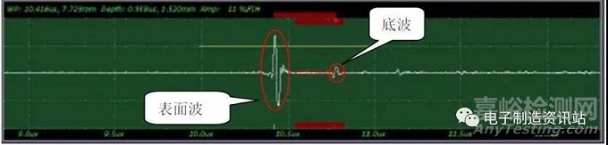 多層陶瓷電容器MLCC常見失效模式與改善措施