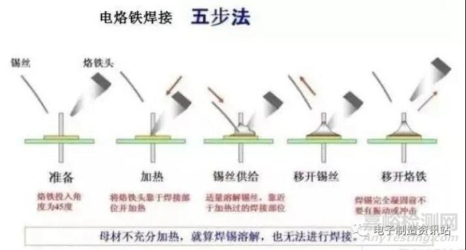 電路板常見的十六種焊接缺陷分析