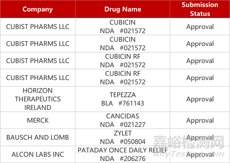 【藥研日報1028】李氏大藥廠PD-L1單抗報產 | 青島大學首創(chuàng)干細胞“創(chuàng)可貼”...