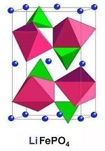 如何提高磷酸鐵鋰材料的振實(shí)密度