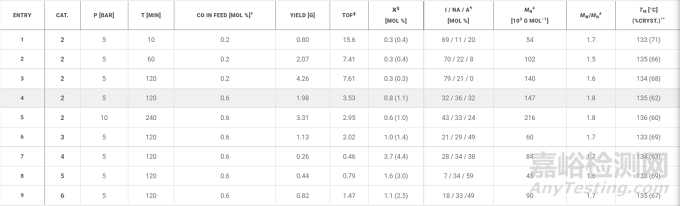 Science：真正可光降解的聚乙烯問世！