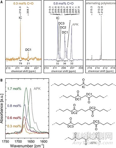 Science：真正可光降解的聚乙烯問世！