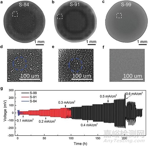 廈門大學固態(tài)電池新進展！