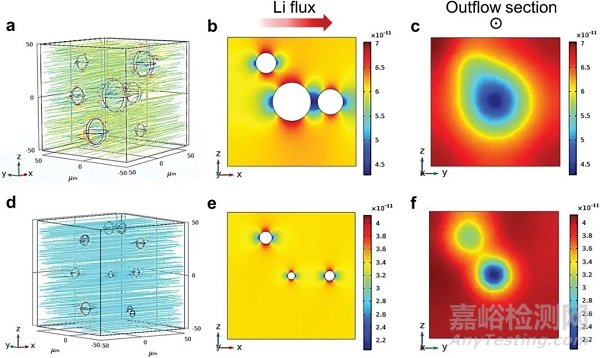 廈門大學固態(tài)電池新進展！