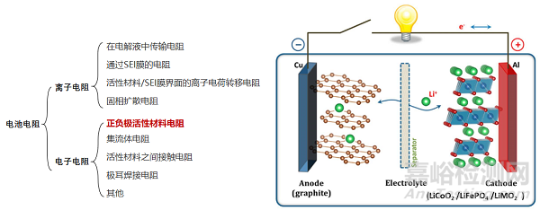 鋰電常用正負(fù)極材料電阻率分析