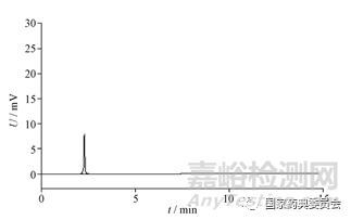 肌苷注射劑雜質(zhì)分析及處方工藝合理性探討