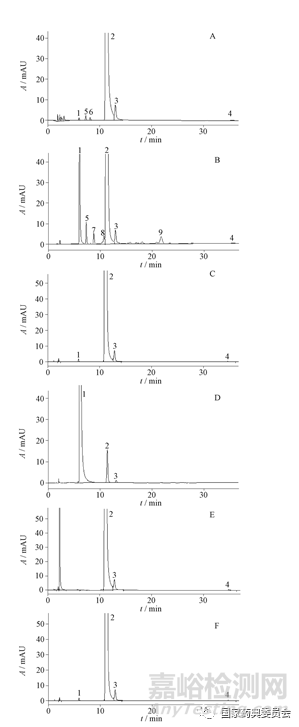 肌苷注射劑雜質(zhì)分析及處方工藝合理性探討