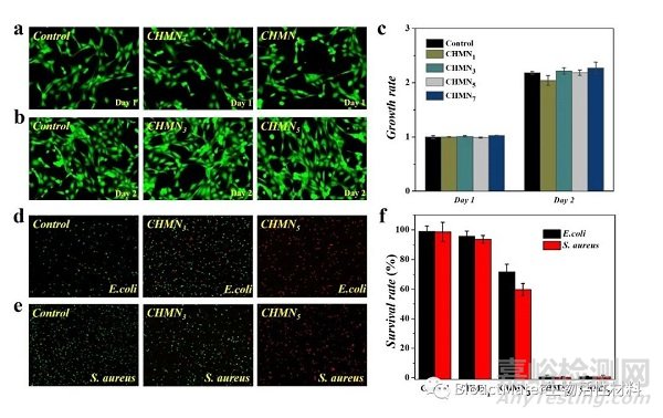 中藥微針補片用于創(chuàng)面修復(fù)|Bioactive Materials