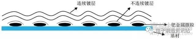 PCB板深孔電鍍孔無銅缺陷成因及改善