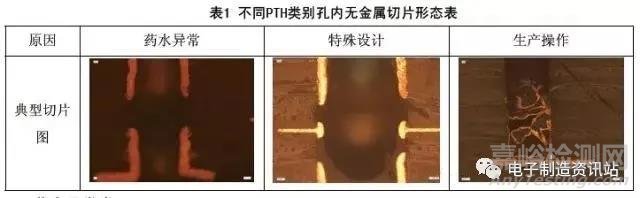 PCB板深孔電鍍孔無銅缺陷成因及改善