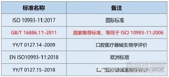 醫(yī)療器械全身毒性試驗(yàn)詳解