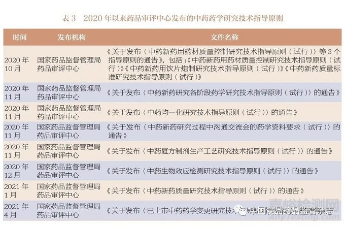 中藥藥學(xué)研究技術(shù)指導(dǎo)原則體系介紹