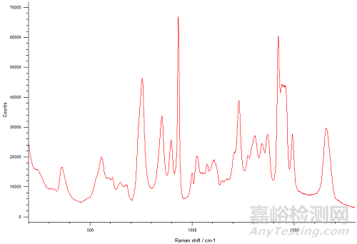 晶型研究 | 藥物中的無定形