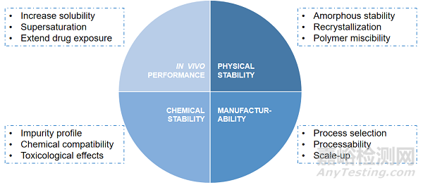 晶型研究 | 藥物中的無定形