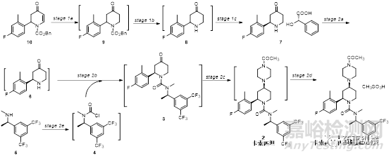 QbD介紹及GSK公司案列分析