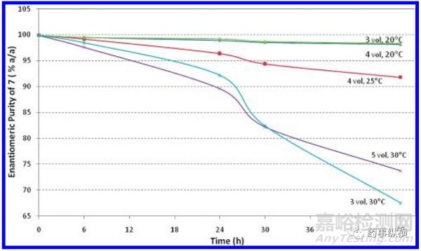 QbD介紹及GSK公司案列分析