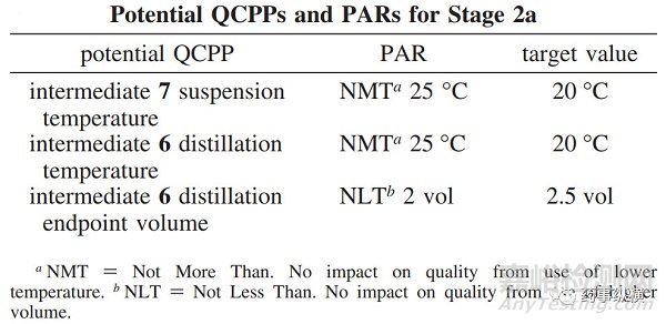 QbD介紹及GSK公司案列分析