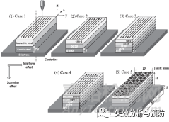 中子衍射技術測量殘余應力的研究進展