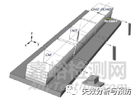 中子衍射技術測量殘余應力的研究進展