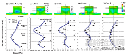 中子衍射技術測量殘余應力的研究進展
