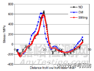 中子衍射技術測量殘余應力的研究進展