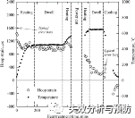 中子衍射技術測量殘余應力的研究進展