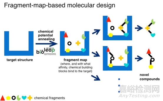 基于片段的藥物設(shè)計