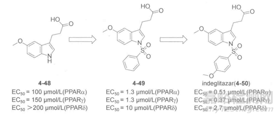 基于片段的藥物設(shè)計