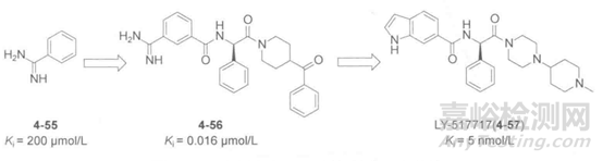 基于片段的藥物設(shè)計