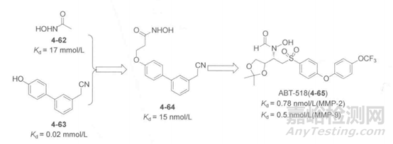 基于片段的藥物設(shè)計