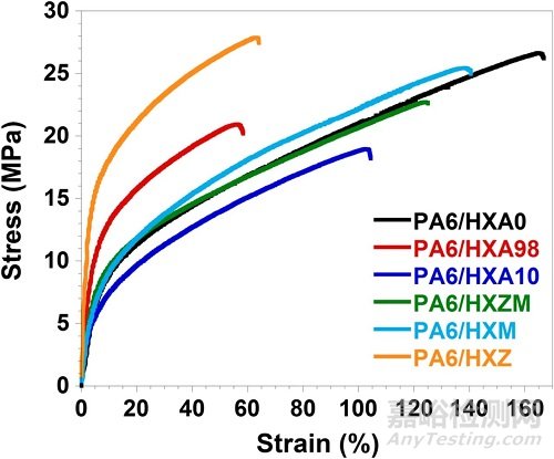 改善高性能熱塑性硫化橡膠阻尼性能的新方法