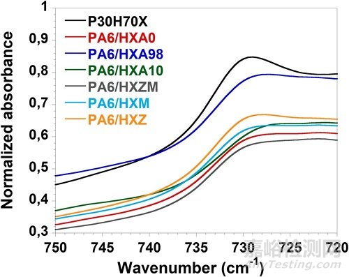 改善高性能熱塑性硫化橡膠阻尼性能的新方法