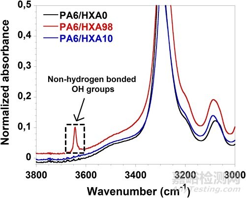 改善高性能熱塑性硫化橡膠阻尼性能的新方法