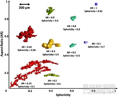 金屬增材制造零件的斷裂與疲勞特性——缺陷與后處理手段