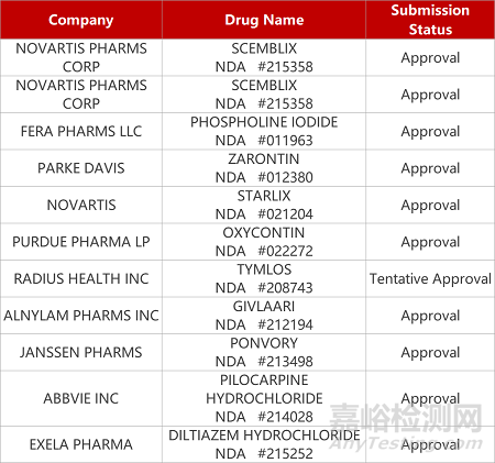 【藥研日?qǐng)?bào)1102】甘萊THRβ/FXR復(fù)方獲批臨床 | 奧賽康治療視網(wǎng)膜疾病新藥報(bào)IND... 
