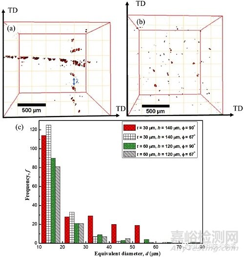 金屬增材制造零件的斷裂與疲勞特性——缺陷與后處理手段