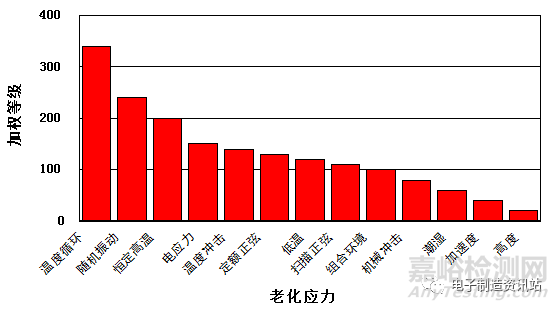 電子元器件老化測(cè)試項(xiàng)目及注意事項(xiàng)