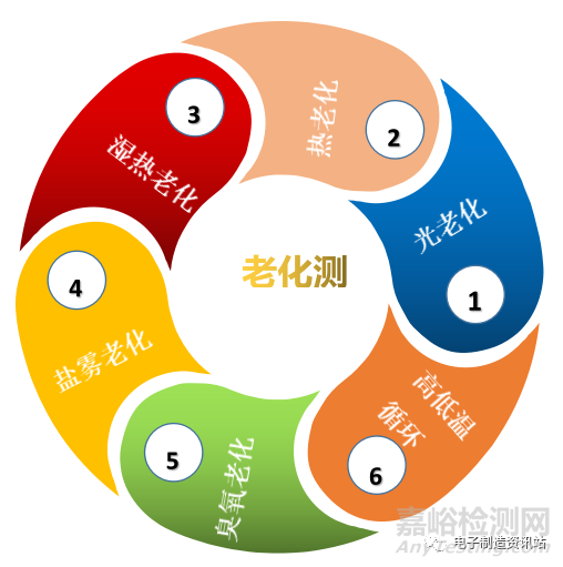 電子元器件老化測(cè)試項(xiàng)目及注意事項(xiàng)