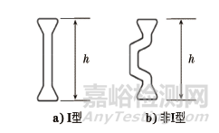 穿條式隔熱型材蠕變系數(shù)的影響因素及應(yīng)用