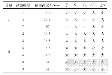 穿條式隔熱型材蠕變系數(shù)的影響因素及應(yīng)用