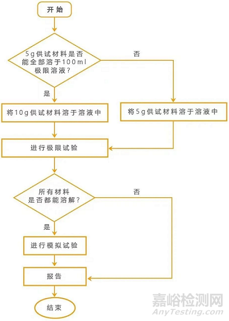 醫(yī)用陶瓷降解產(chǎn)物的定性與定量