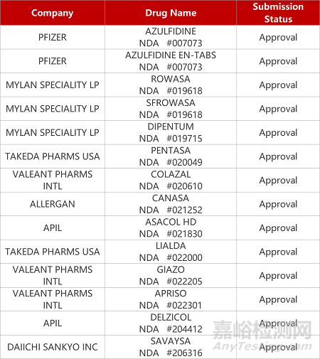 【藥研日?qǐng)?bào)1103】康諾亞MASP-2單抗獲批臨床 | 蘇州康乃德S1P1調(diào)節(jié)劑報(bào)IND... 