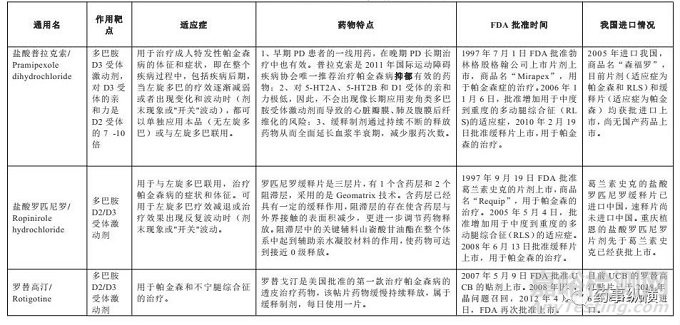 多巴胺受體靶點藥物概述