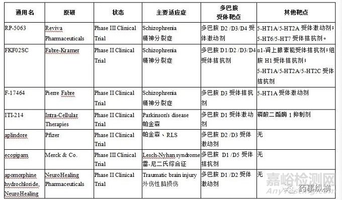 多巴胺受體靶點藥物概述