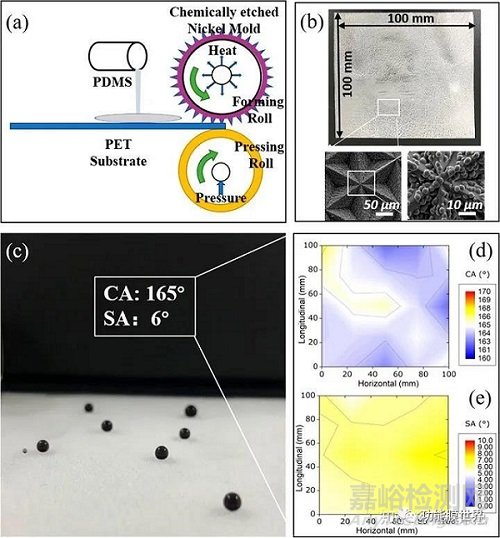 大面積超疏水薄膜制備方法