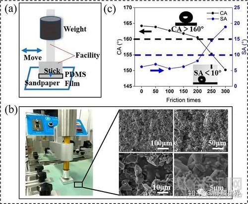 大面積超疏水薄膜制備方法