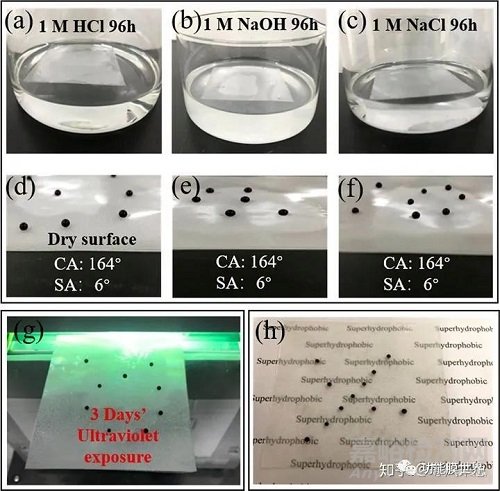 大面積超疏水薄膜制備方法